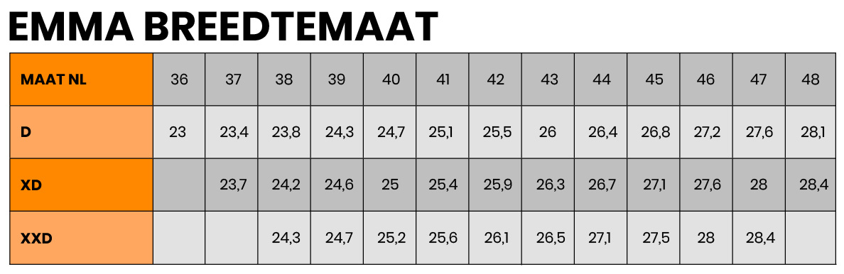 Emma maattabel breedtemaat